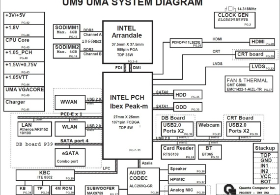 Dell Inspiron 17R/N7010 - Quanta UM9 UMA - rev 1A - Схема материнской платы ноутбука
